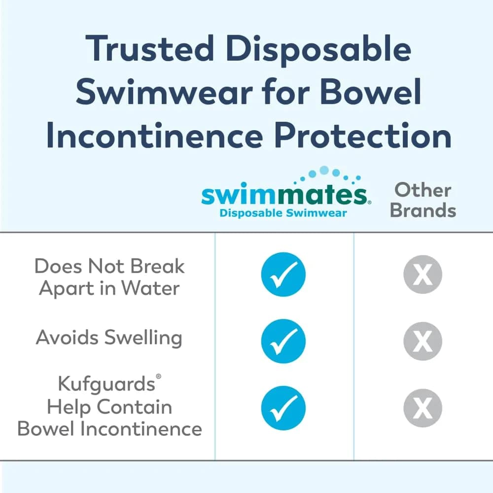 Swimmates 2X-Large Adult Swim Diapers (48 Count) for Bowel Incontinence Protection Under Swimwear - view 3