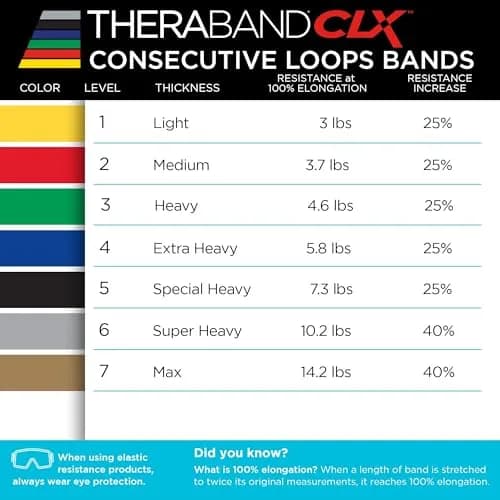 THERABAND CLX Resistance Band with Loops, Exercise, Workout Elastic, Yellow | Light Resistance for Full-Body Training thumbnail 7