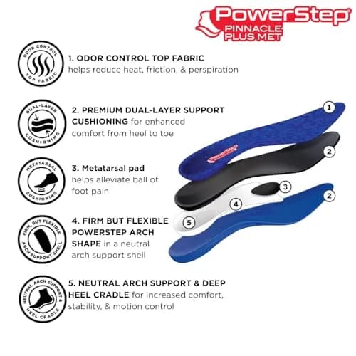 PowerStep Pinnacle Plus Met Shoe Inserts | Full Support & Pain Relief for Metatarsalgia & Neuroma (Men's 5-5.5, Women's 7-7.5) thumbnail 3