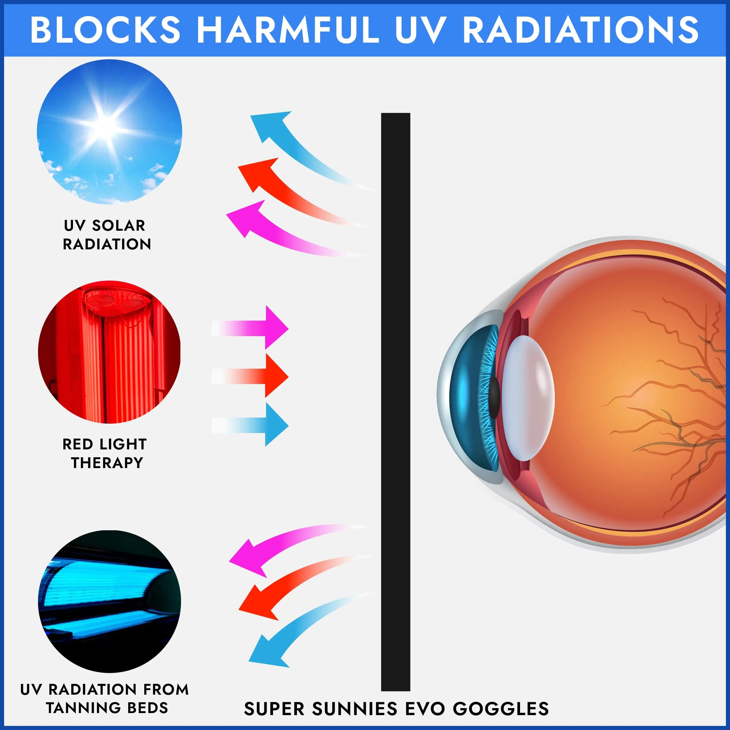 Super Sunnies Flexible UV Eye Tanning Bed Goggles w/Strap - Blue | UV Protection Glasses - view 4