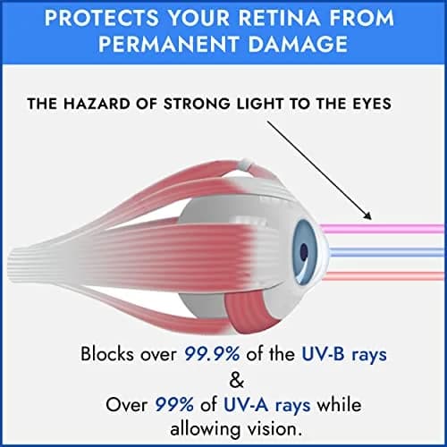 Super Sunnies Flexible UV Eye Tanning Bed Goggles w/Strap - Blue | UV Protection Glasses thumbnail 5