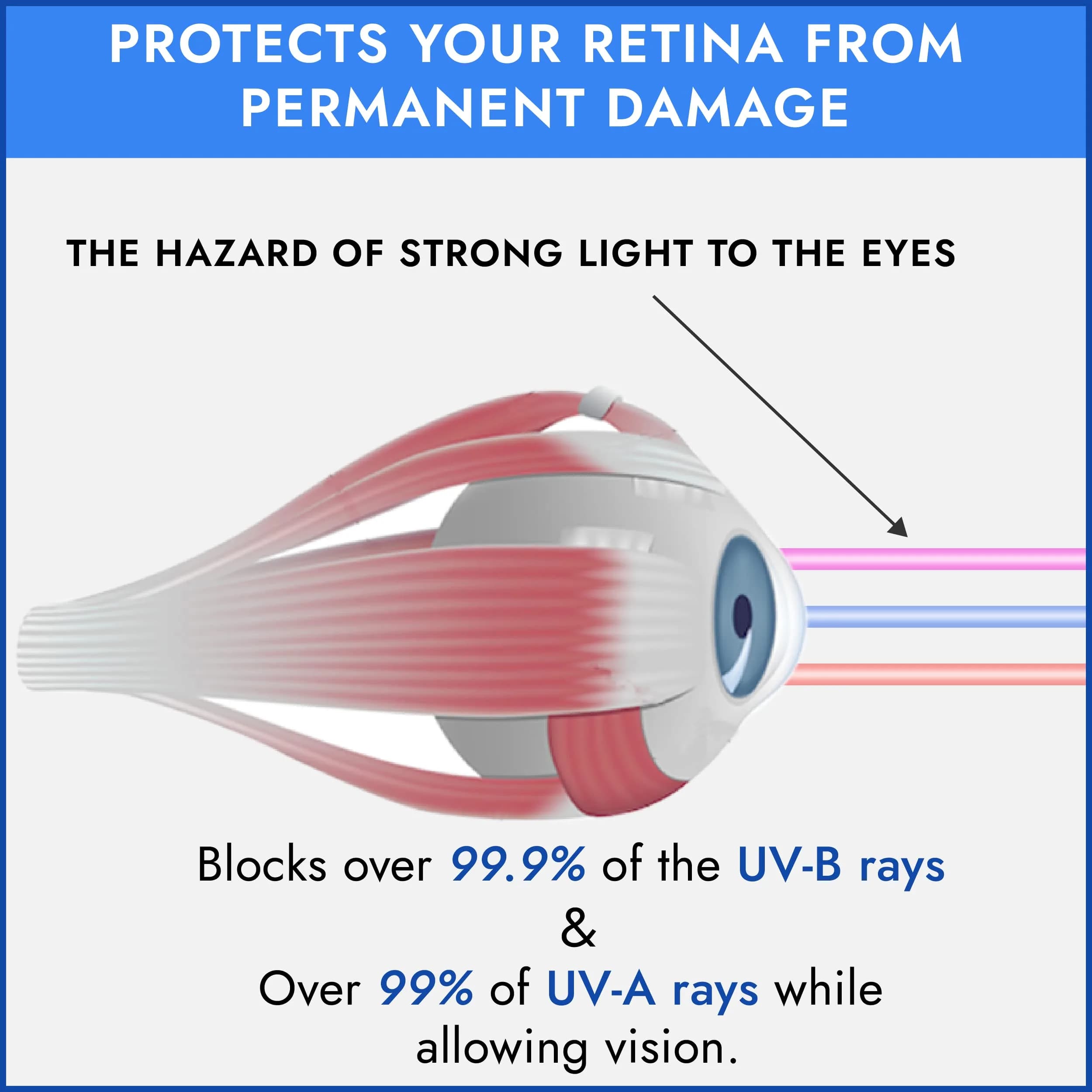 Super Sunnies Flexible UV Eye Tanning Bed Goggles w/Strap - Blue | UV Protection Glasses - view 5