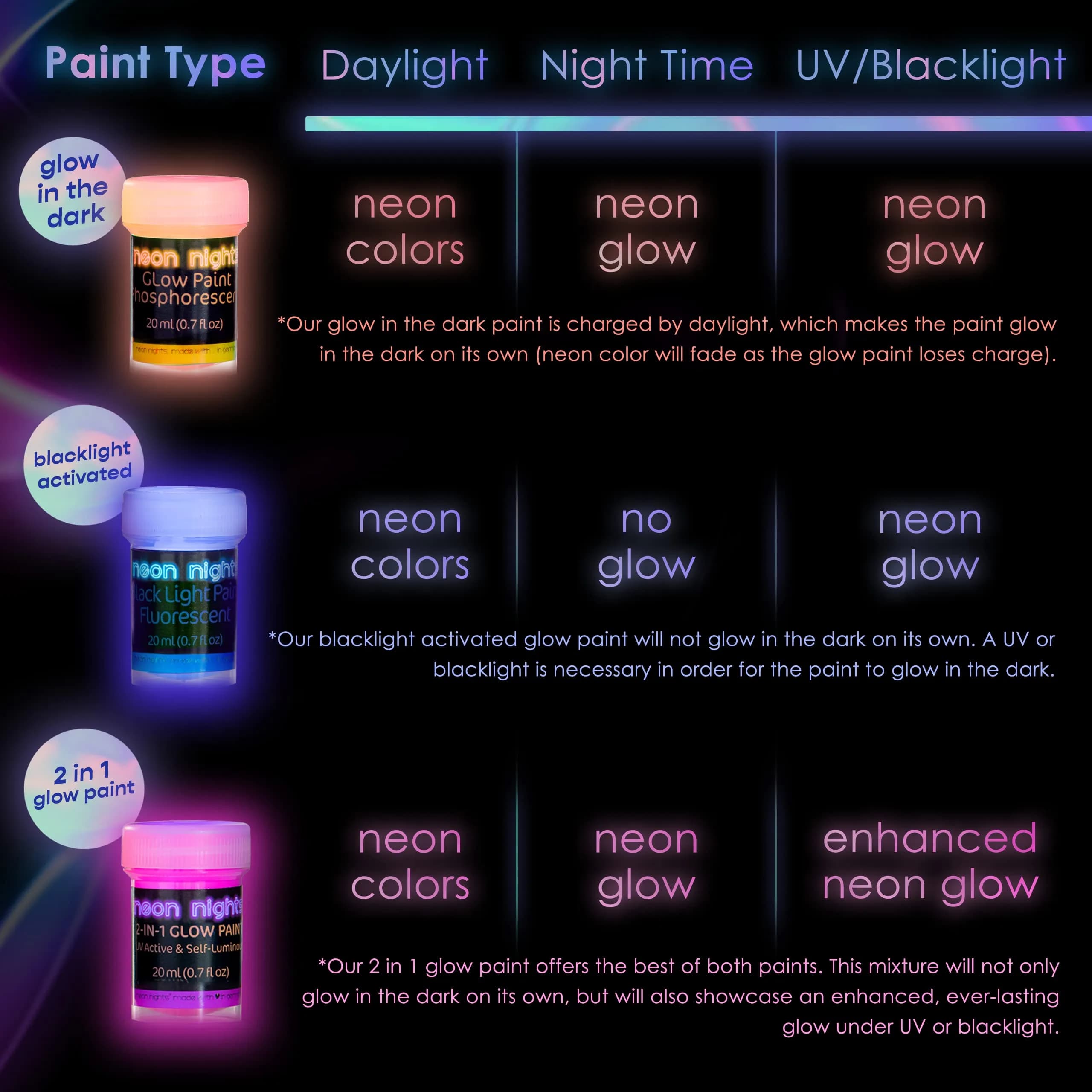 neon nights Glow in The Dark Acrylic Paint Set | 8 x 20ml (0.7 fl oz) Bottles | Vibrant Neon & Luminescent Colors - view 9