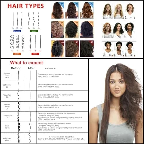 KERATIN RESEARCH Brazilian Keratin Hair Treatment 10oz | Long-Lasting Organic Smoothing thumbnail 2