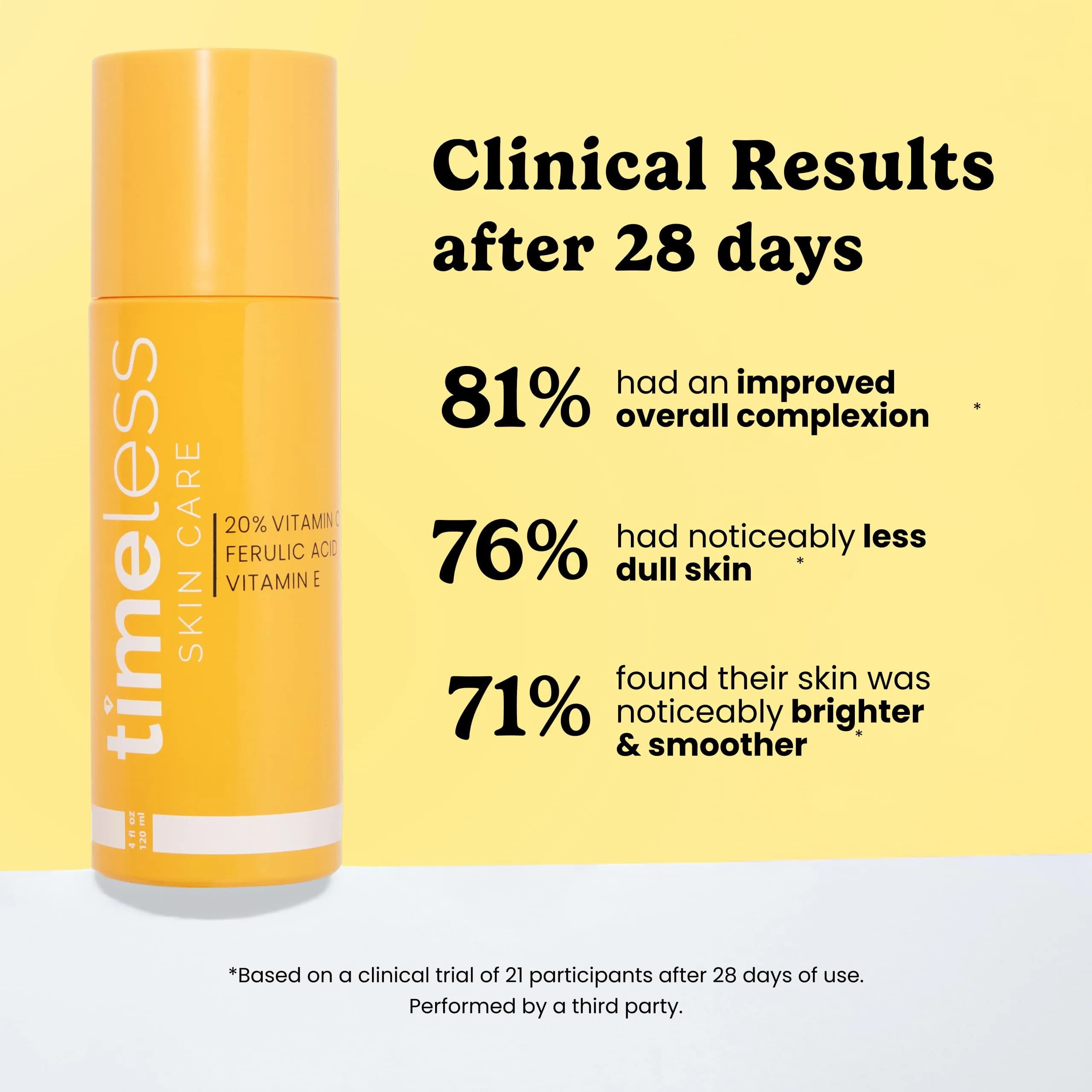 Timeless 20% Vitamin C + E Ferulic Acid Serum 118ml (4 Fl Oz) | Brightens Skin & Supports Collagen thumbnail 3