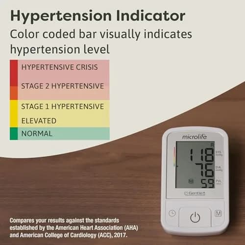 Microlife BPM2 Automatic Digital Upper Arm Blood Pressure Monitor, 22-42 cm Cuff | Clinically Proven Accuracy thumbnail 4