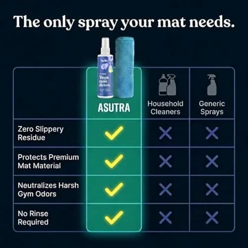 ASUTRA Yoga Mat Cleaner Spray Fresh & Unscented 118ml (4 fl oz) | Water-Based Formula for All Mats & Props thumbnail 4