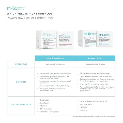 m-61 PowerGlow Peel Exfoliating Facial Peel 10 Treatments | 1-Minute, At-Home Skin Resurfacing thumbnail 8