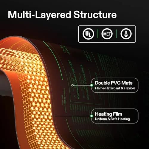 VIVOSUN Durable Waterproof Seedling Heat Mat 54cm x 52.7cm (20" x 20.75") | UL & MET-Certified Warm Hydroponic Heating Pad for Germination thumbnail 2