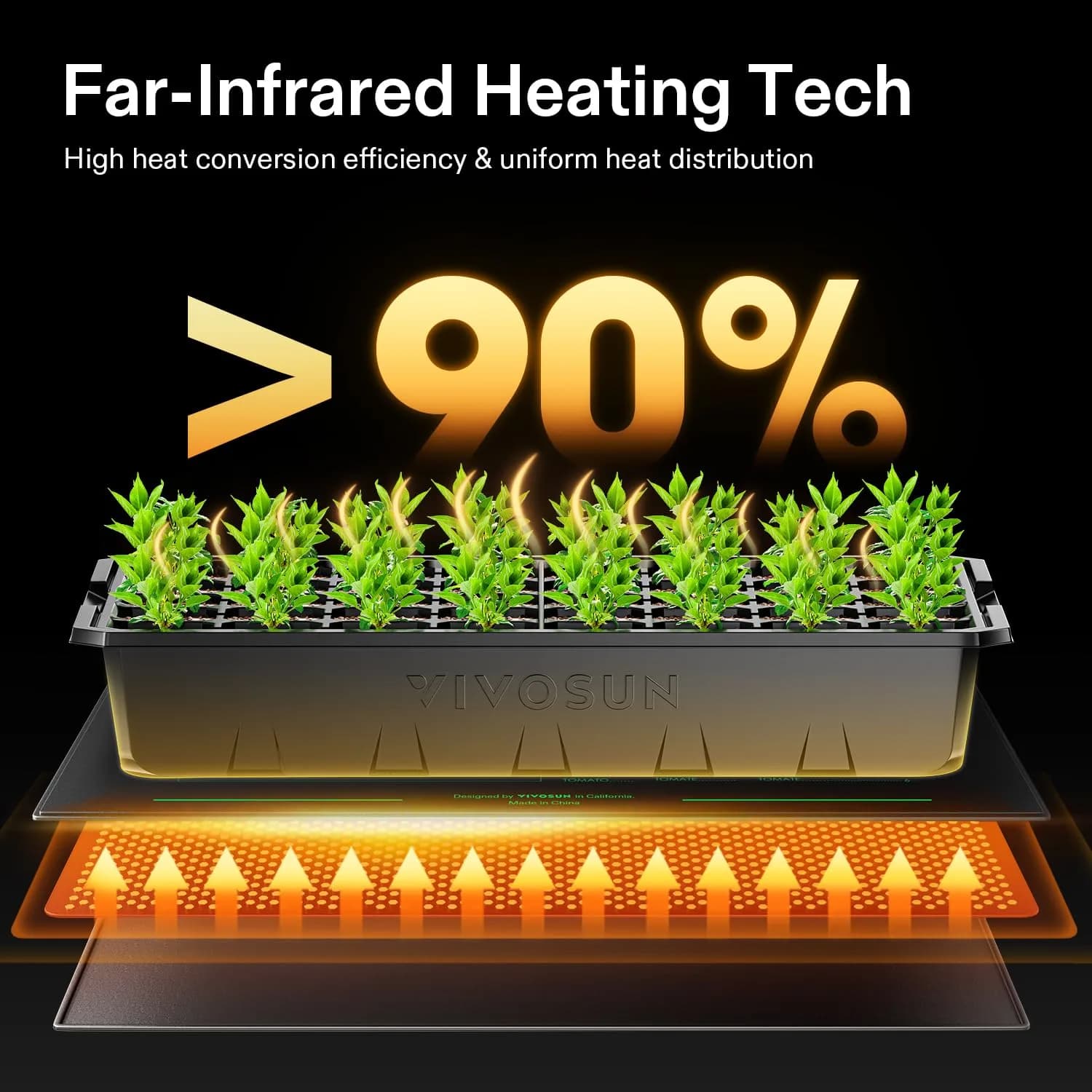 VIVOSUN Durable Waterproof Seedling Heat Mat 54cm x 52.7cm (20" x 20.75") | UL & MET-Certified Warm Hydroponic Heating Pad for Germination - view 3