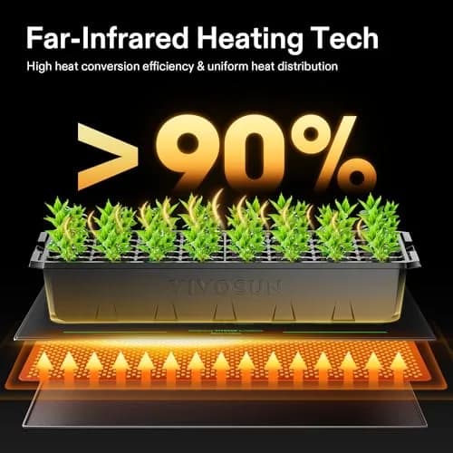 VIVOSUN Durable Waterproof Seedling Heat Mat 54cm x 52.7cm (20" x 20.75") | UL & MET-Certified Warm Hydroponic Heating Pad for Germination thumbnail 3