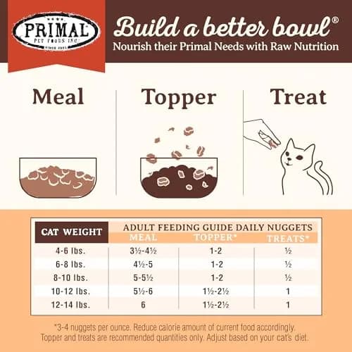 Primal Freeze Dried Raw Cat Food Nuggets, Pork, 5.5 oz | Complete & Balanced Nutrition for Cats thumbnail 8