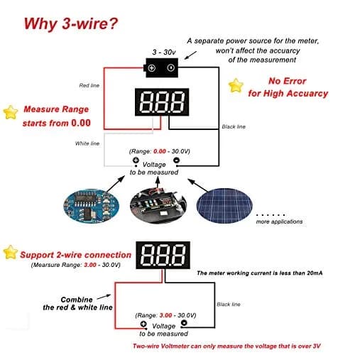 bayite Digital Volt Meter 0-30V | Calibratable, Bright Red LED Display, Reverse Polarity Protection thumbnail 3