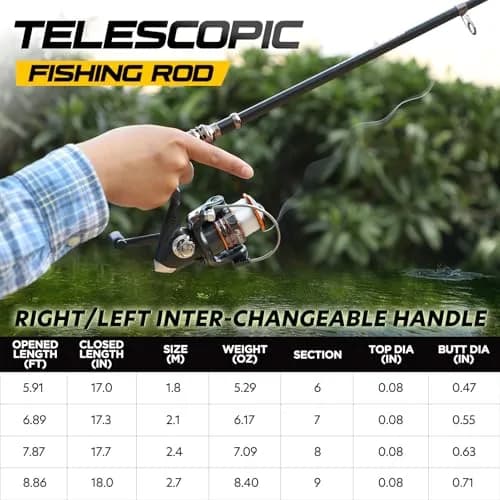 PLUSINNO Gold Carbon Fiber Telescopic Fishing Rod and Reel Combo 2.1m (6.89ft) | Medium Power Spinning & Casting Kit thumbnail 2