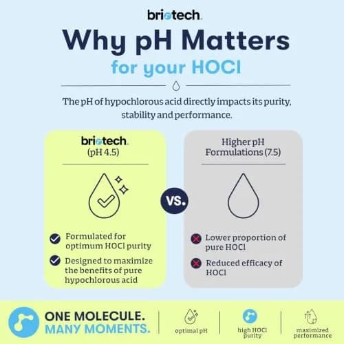 BRIOTECH Hypochlorous Acid Spray for Face and Body 118ml (4 fl oz) | Clinically Tested for Sensitive Skin thumbnail 5