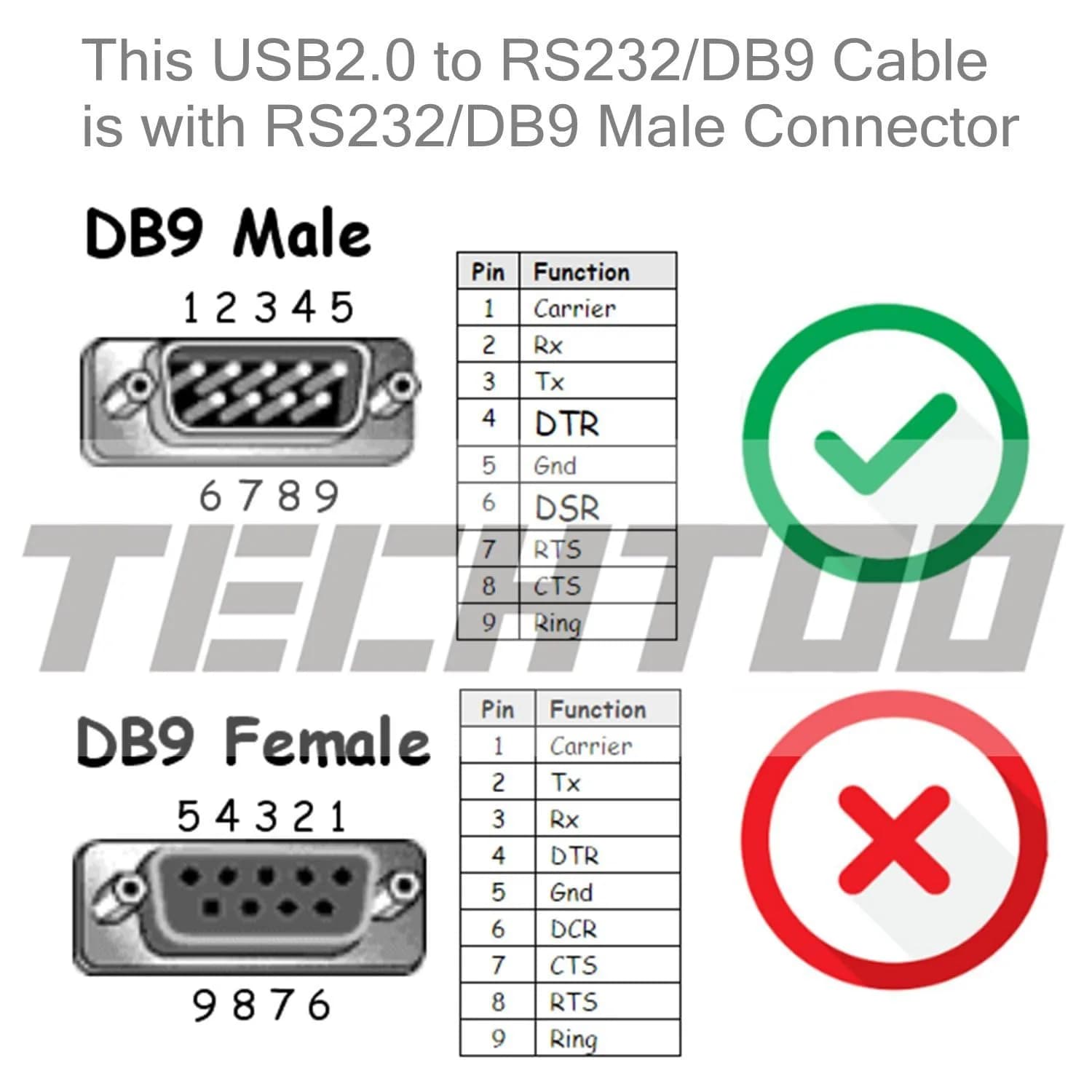 TECHTOO 4-Port USB to RS232 Serial Adapter 1.2m (4 ft) | FTDI Chipset for Reliable Data Transfer - view 6