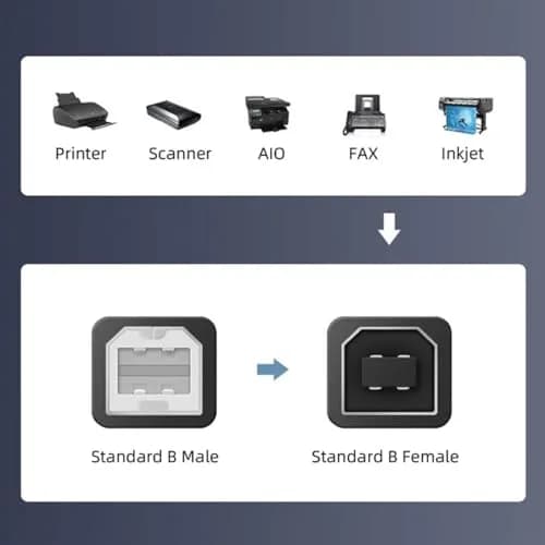 cablecc Dual USB 2.0 Type-A to Type-B Y Cable 60cm (2ft) | Extra Power & Data for External Drives thumbnail 7