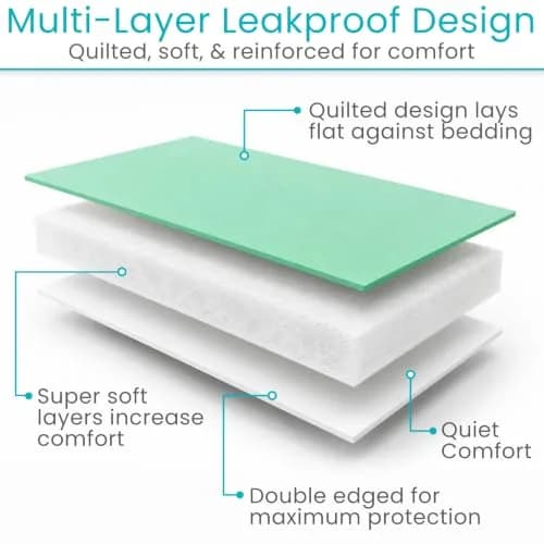SURES Washable Waterproof Bed Pad Mattress Protector 83cm x 132cm (34" x 52") | Effective Leakproof Protection thumbnail 4