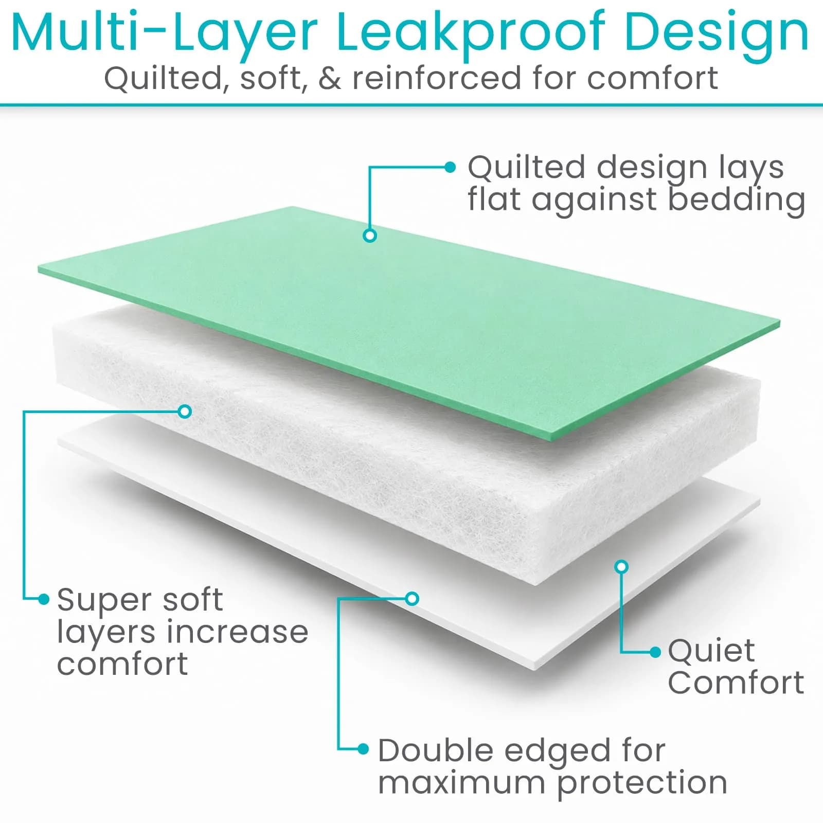 SURES Washable Waterproof Bed Pad Mattress Protector 83cm x 132cm (34" x 52") | Effective Leakproof Protection - view 4