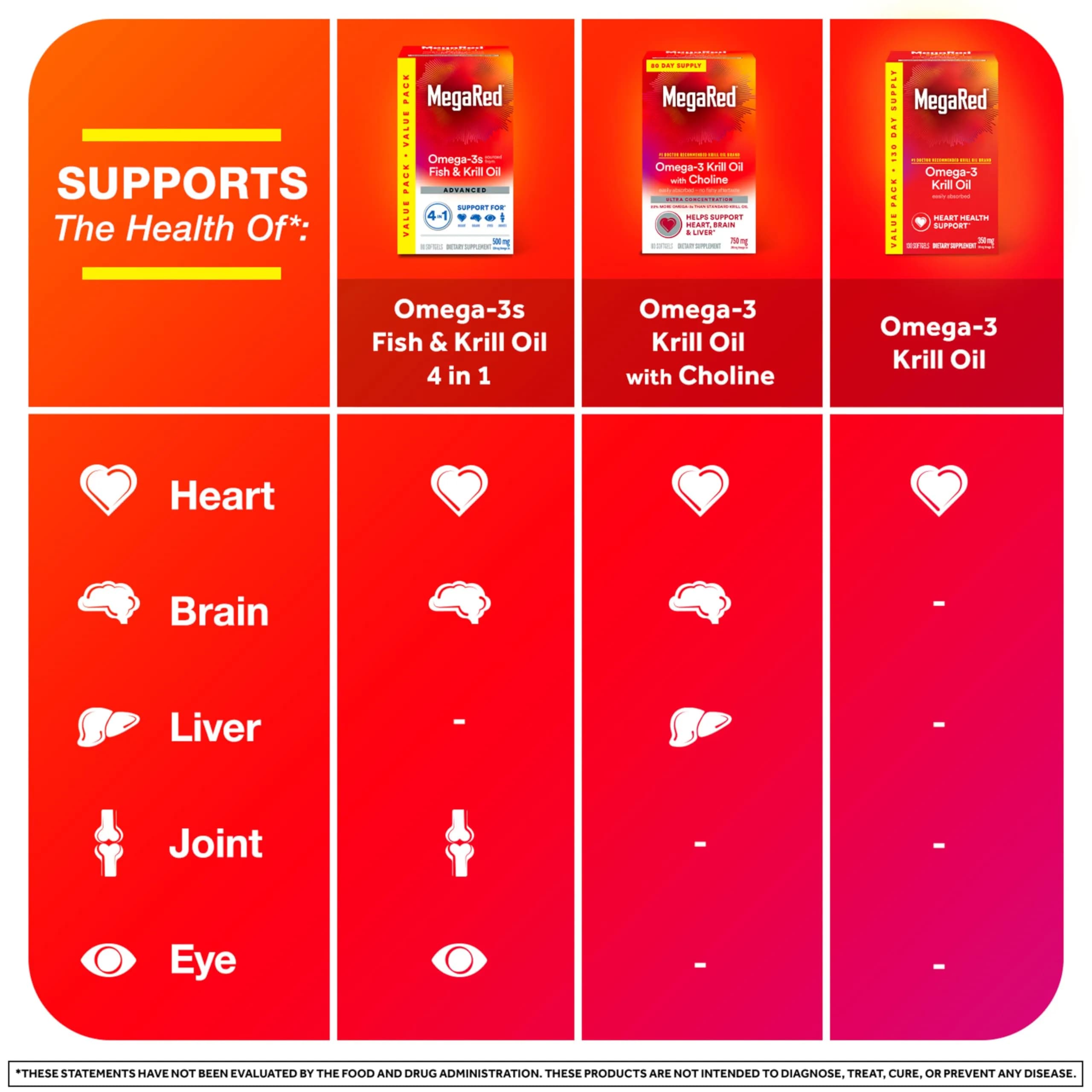 MegaRed Omega-3 Krill Oil 350mg Softgels (130 Count, 60ml) | Supports Heart Health with Astaxanthin - view 6