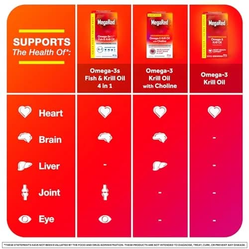 MegaRed Omega-3 Krill Oil 350mg Softgels (130 Count, 60ml) | Supports Heart Health with Astaxanthin thumbnail 6