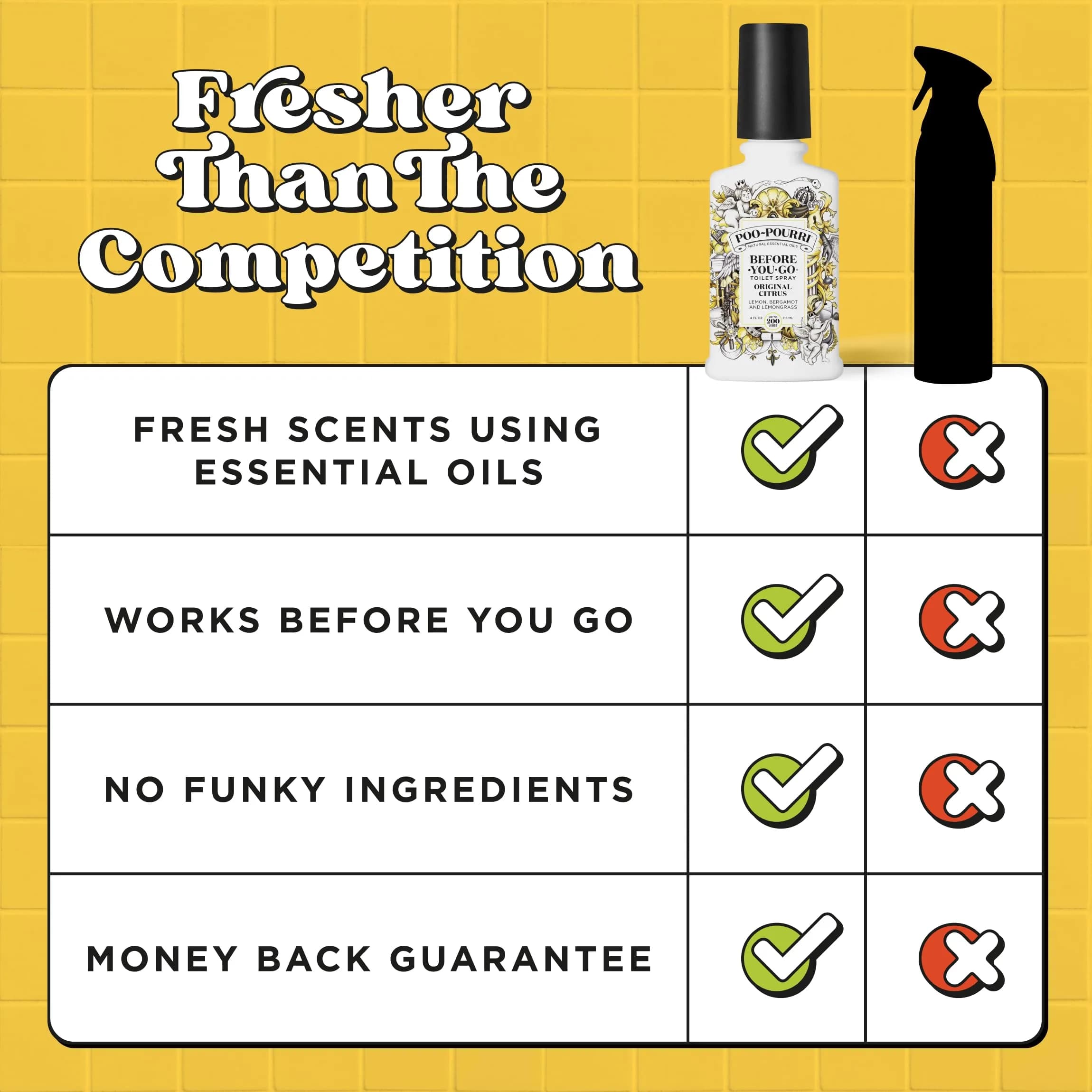 Poo-Pourri Before-You-Go Toilet Spray Original Citrus 118ml (4 Fl Oz) | Funk Lock Technology for Odor Elimination - view 5