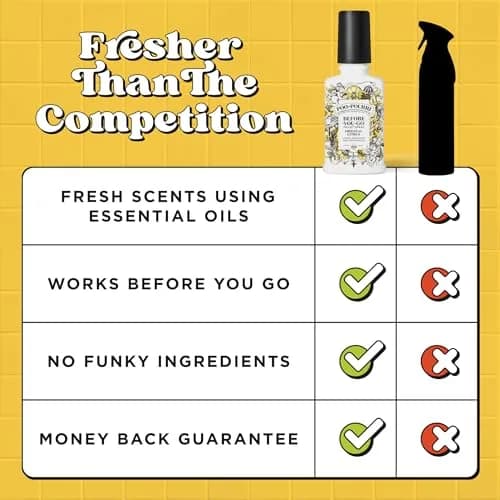 Poo-Pourri Before-You-Go Toilet Spray Original Citrus 118ml (4 Fl Oz) | Funk Lock Technology for Odor Elimination thumbnail 5