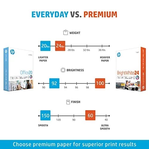 HP Papers BrightWhite 24 lb Letter Size Paper 2500 Sheets (5 Reams) | FSC Certified, 100 Bright thumbnail 7