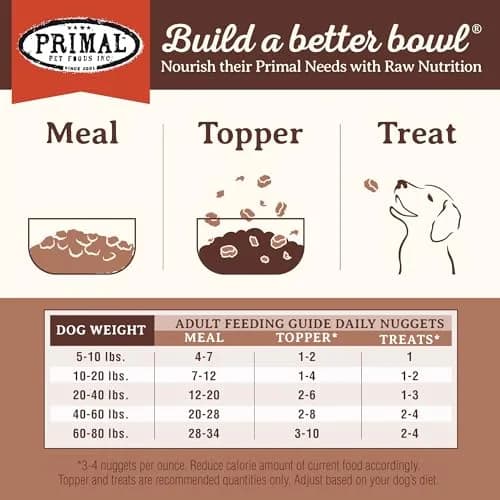 Primal Freeze Dried Raw Dog Food Nuggets, Pork, 14 oz | Complete & Balanced Nutrition for Dogs thumbnail 8