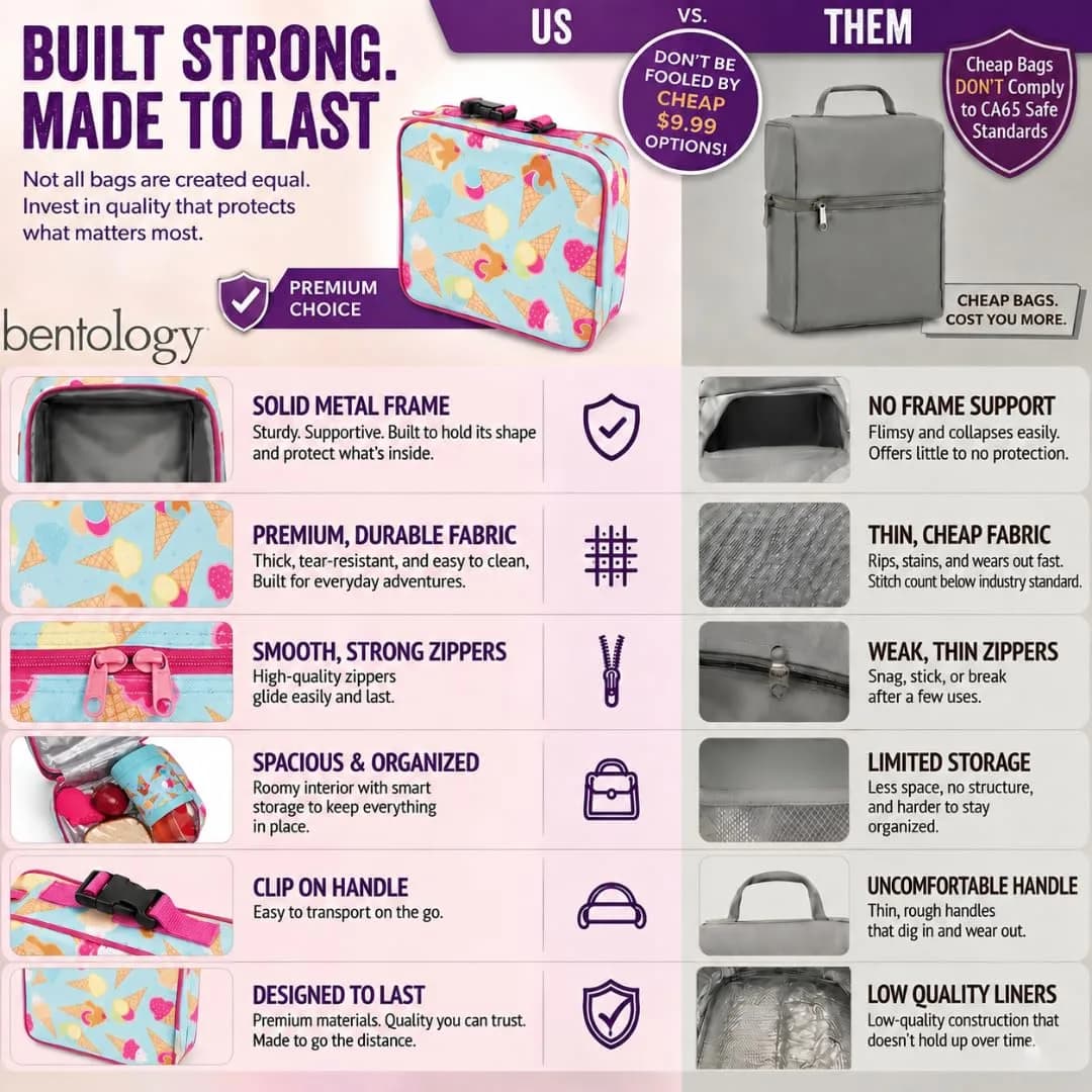 Bentology Kitty Cat Insulated Lunch Box 240cc (10 x 8 x 3 in) | Food Safe for Kids Ages 3+ - view 5
