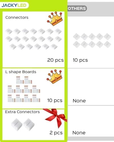 JACKYLED 20Packs 10mm 4-Pin LED Connectors with Clips & L Shape, 22pcs for Strip Lights | Support 72W thumbnail 2