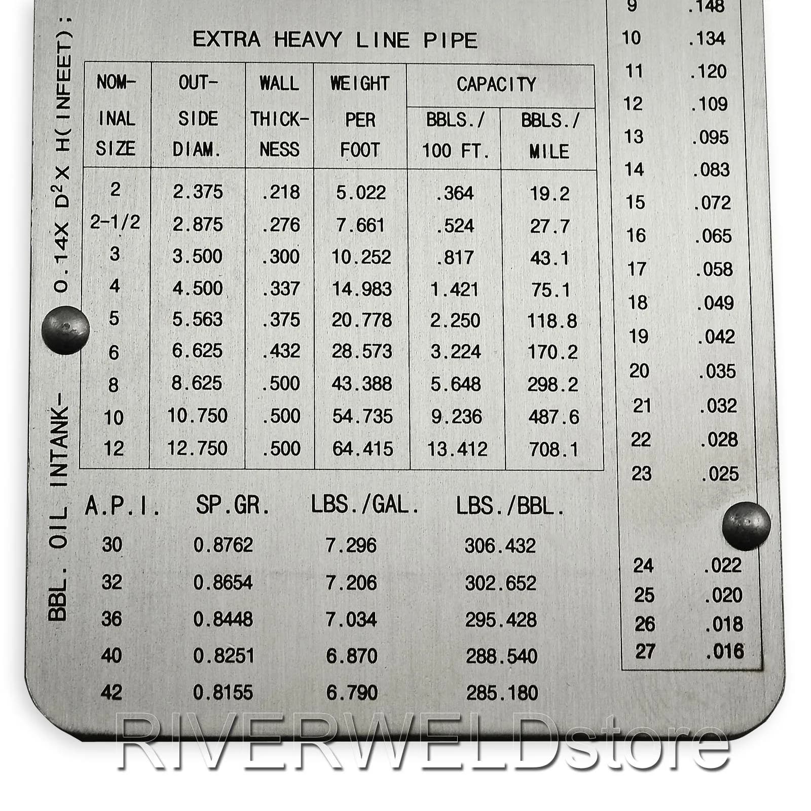 RIVERWELD Pipe Pit Welding Gauge 1/2" (12.7mm) | Stainless Steel Inspection Tool - view 5