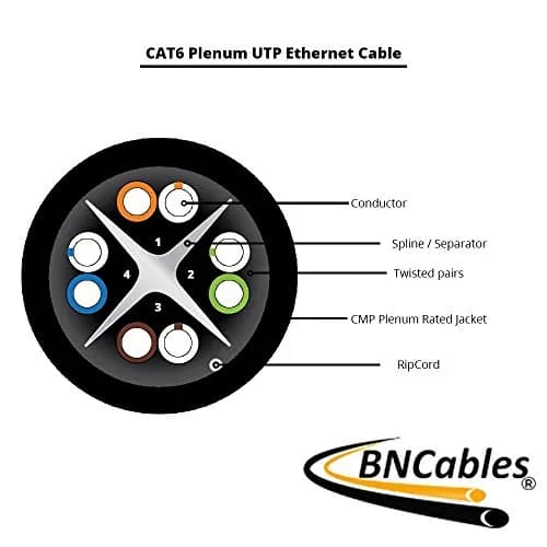 BNCables 550MHZ CAT6 Plenum Cable 1000ft | 23AWG, Pure Copper, PoE++, Certified thumbnail 8