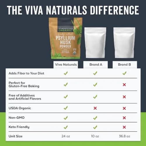 Viva Naturals Organic Psyllium Husk Powder, 24 oz – Finely Ground, Unflavored, Vegan, Keto, Paleo, Non-GMO Plant-Based Superfood for Digestive Health thumbnail 8