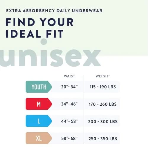 Prevail Adult Incontinence Underwear Medium 20 Count | Maximum Absorbency for Men & Women thumbnail 3