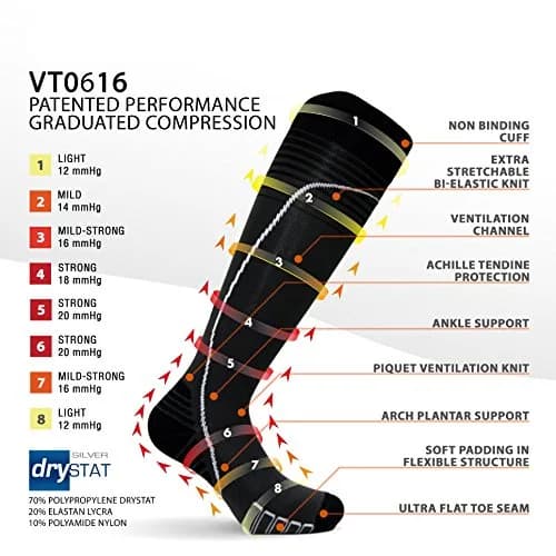 Vitalsox Performance Stripe Graduated Compression Socks | Boosts Circulation & Recovery (US, Small, Green) thumbnail 3