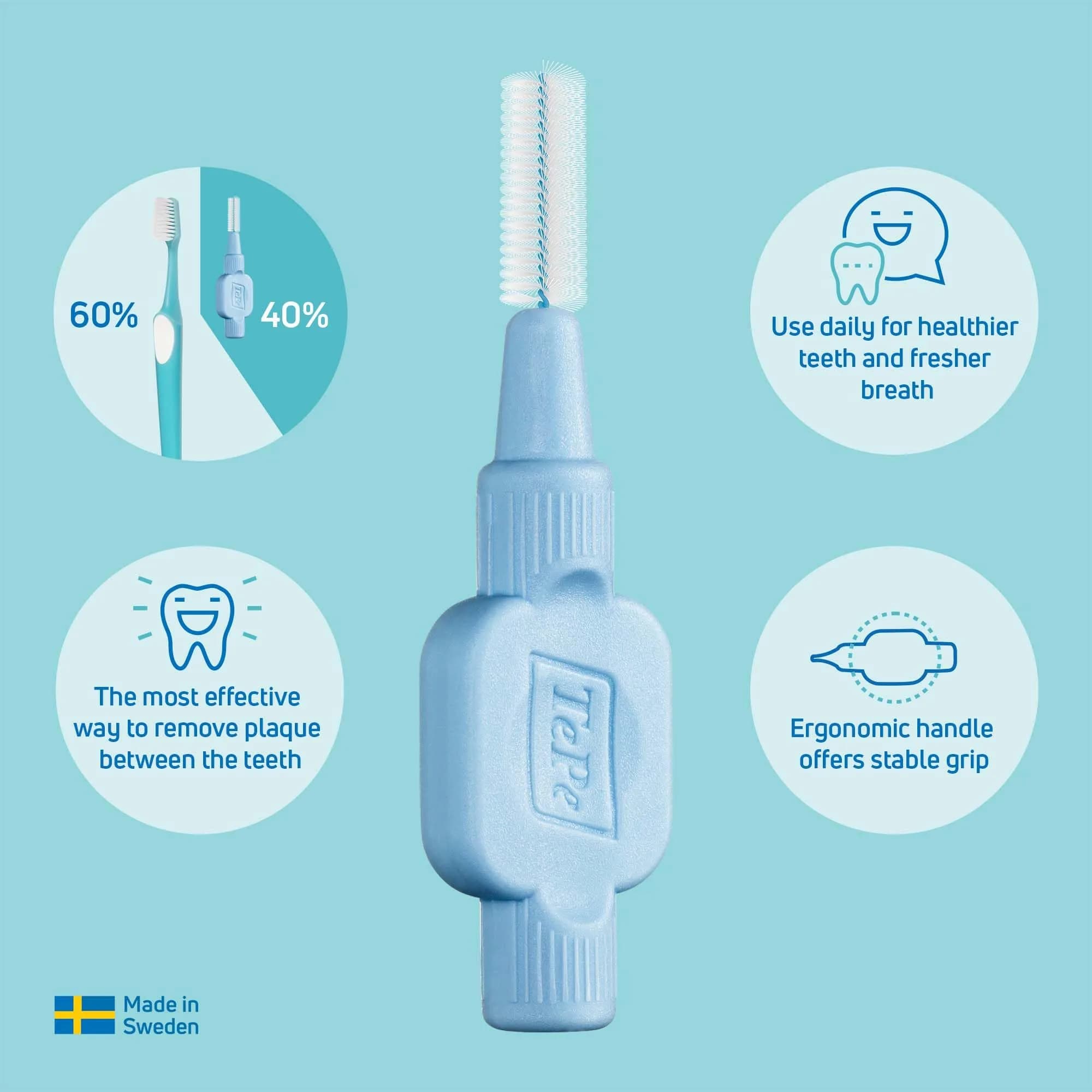 TePe Extra Soft Interdental Brush 0.6 mm Blue (Pack of 8) | Dermatologist Tested for Sensitive Gums - view 6