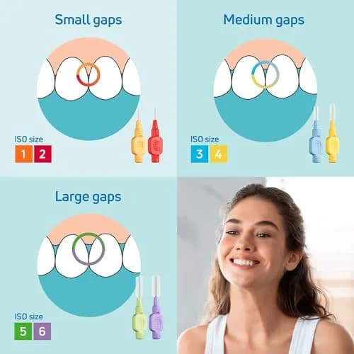 TePe Extra Soft Interdental Brush 0.6 mm Blue (Pack of 8) | Dermatologist Tested for Sensitive Gums thumbnail 3