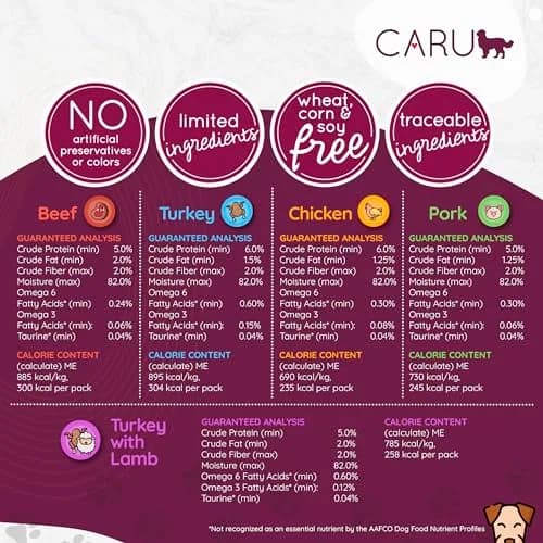 Caru Classics Pork Stew for Dogs 12 oz | Grain-Free, Human-Grade Ingredients, Supports Overall Dog Health thumbnail 3