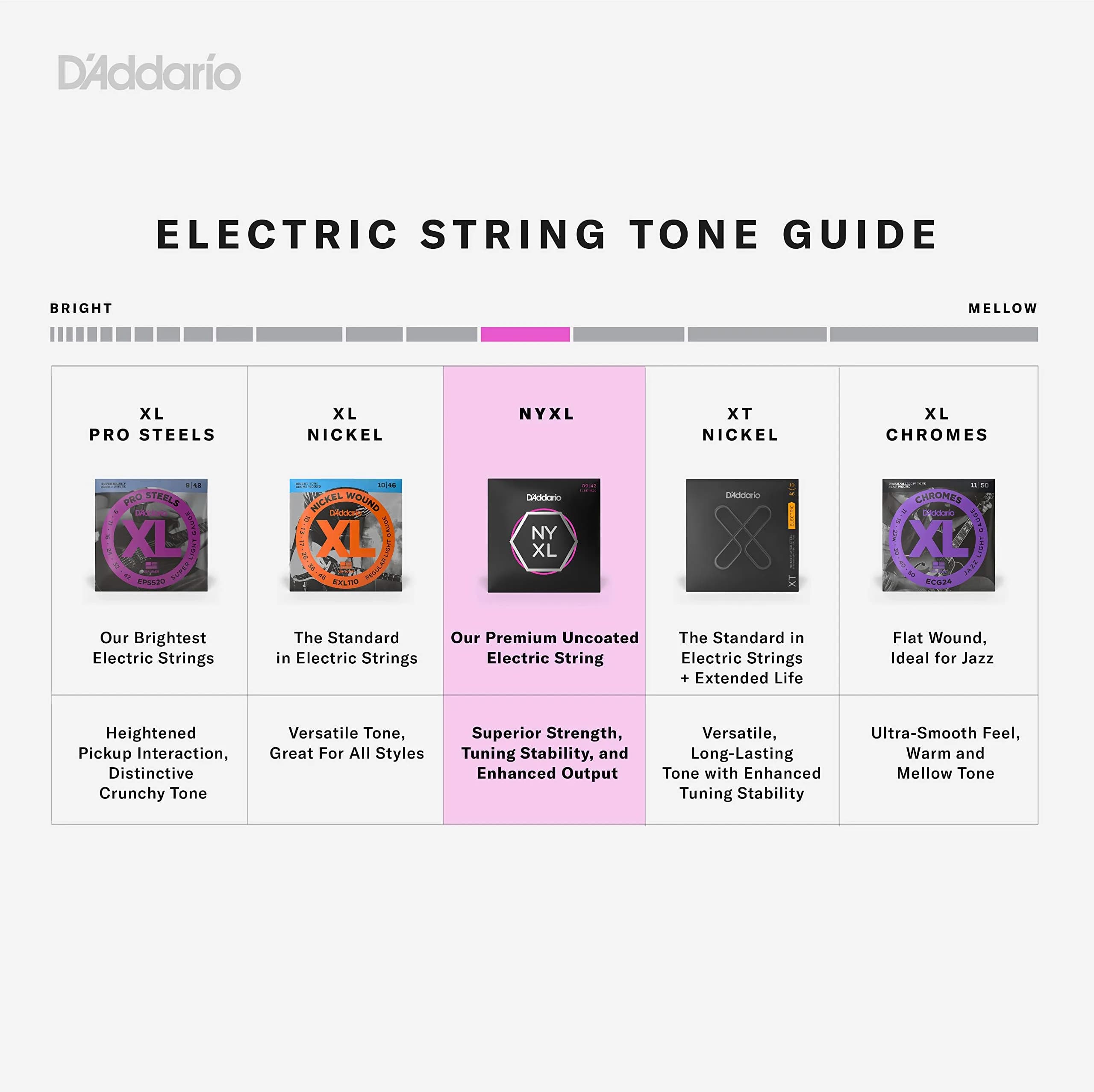 D'Addario NYXL1149-3P Electric Guitar Strings, Medium 11-49 Gauge, 3 Sets | Enhanced Tuning Stability & Mid-Range Presence - view 4