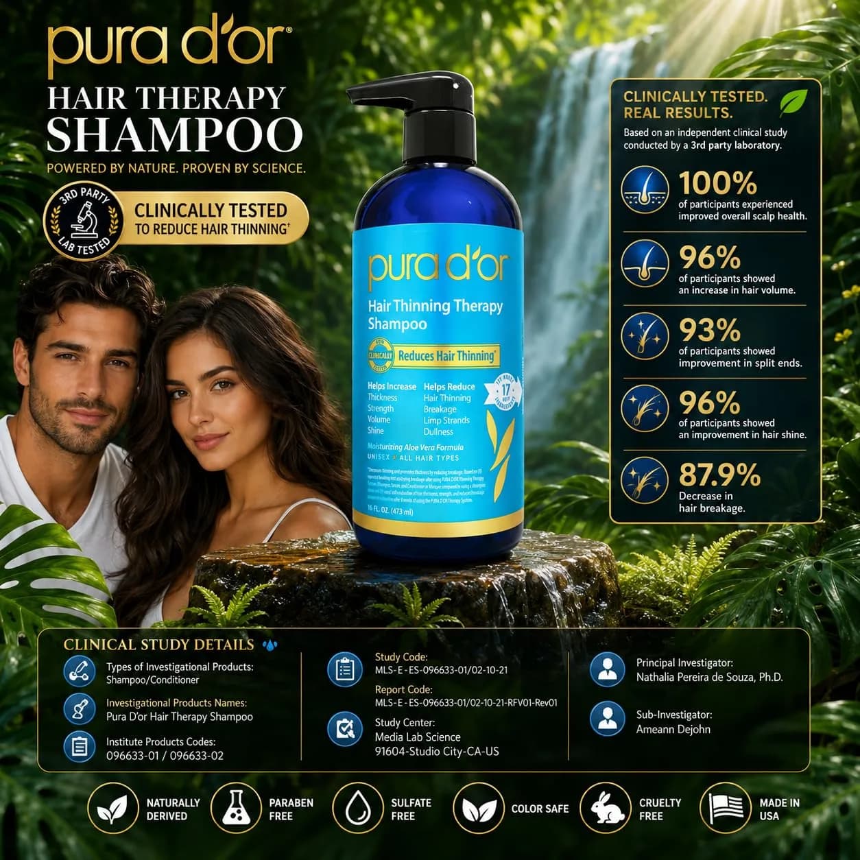 PURA D'OR Hair Thinning Therapy Biotin Shampoo Original Scent 473ml (16 Fl Oz) | Clinically Tested for Thicker Hair - view 4