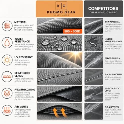 KHOMO GEAR Outdoor TV Cover 30-32 Inch | Weatherproof Waterproof Cover with Remote Pocket for Wall Mounts & Stands - Grey thumbnail 7
