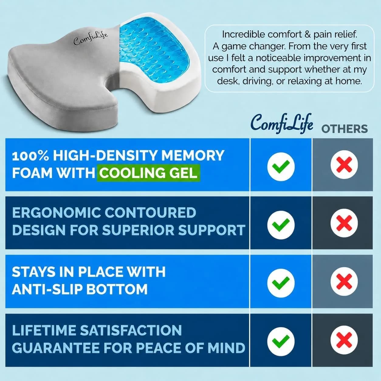 ComfiLife Gel Memory Foam Seat Cushion with U-Shape — 43.9 cm (17.3 in) — Gray - view 7