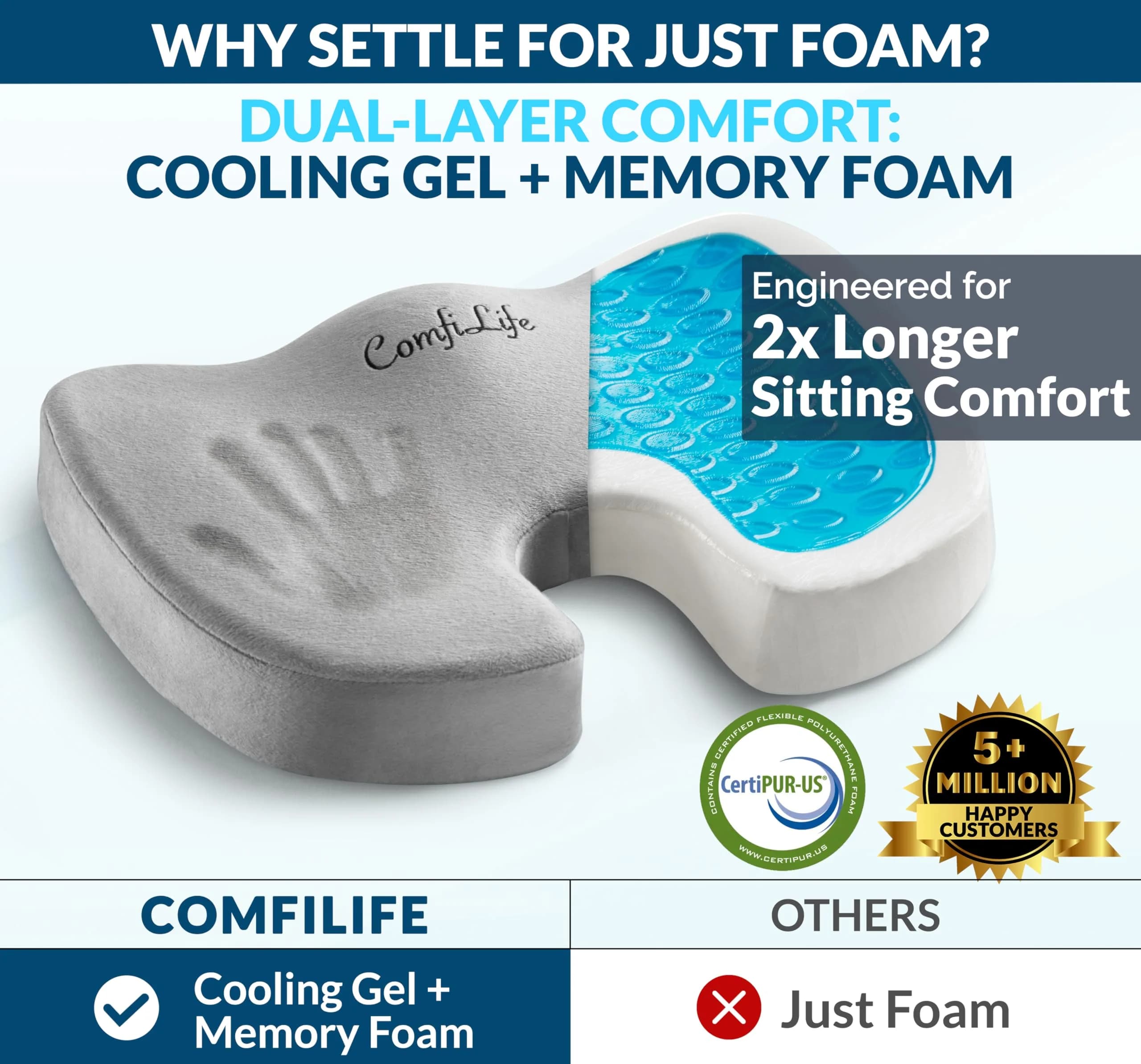 ComfiLife Gel Memory Foam Seat Cushion with U-Shape — 43.9 cm (17.3 in) — Gray - view 2