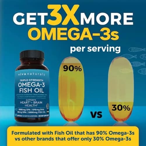 Viva Naturals Omega 3 Fish Oil Supplement 2500 mg | Supports Heart, Brain & Skin Health thumbnail 4