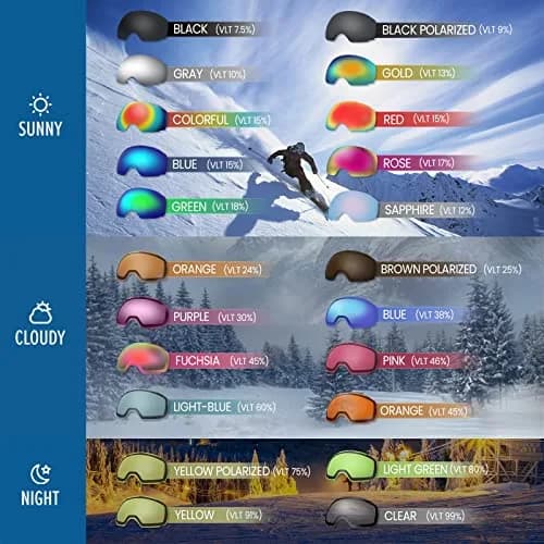 OutdoorMaster Ski Goggles PRO Frameless Spherical Lens | VLT 15% Blue, 20.5 cm (8.27 in) thumbnail 7