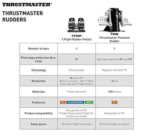 Thrustmaster TFRP Flight Rudder Pedals with S.M.A.R.T. Rail System, USB & RJ12, Black | Precision Flight Sim Controls for PC, PS5, Xbox thumbnail 7
