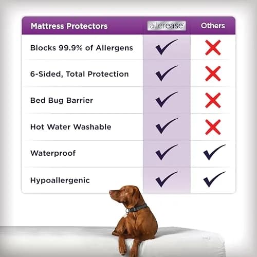 Aller-Ease Ultimate Allergy Protection Zippered Mattress Protector Twin White | 84cm x 39in x 14in thumbnail 4
