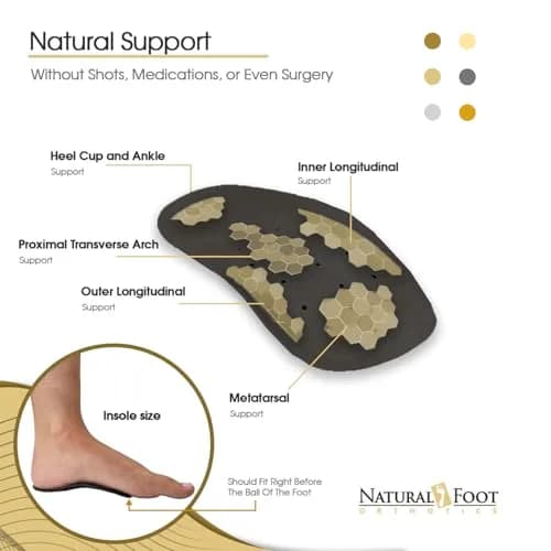 Natural Foot Orthotics Slim Insoles | Podiatrist-Designed Arch Support for Flat Arches thumbnail 2