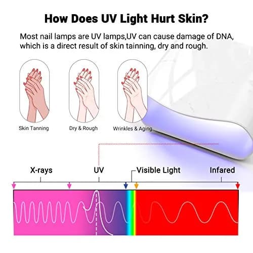 MelodySusie UV Gloves for Gel Nail Lamp, Professional UPF50+ UV Protection Fingerless Gloves (White) | Protects Hands from UV Harm thumbnail 2